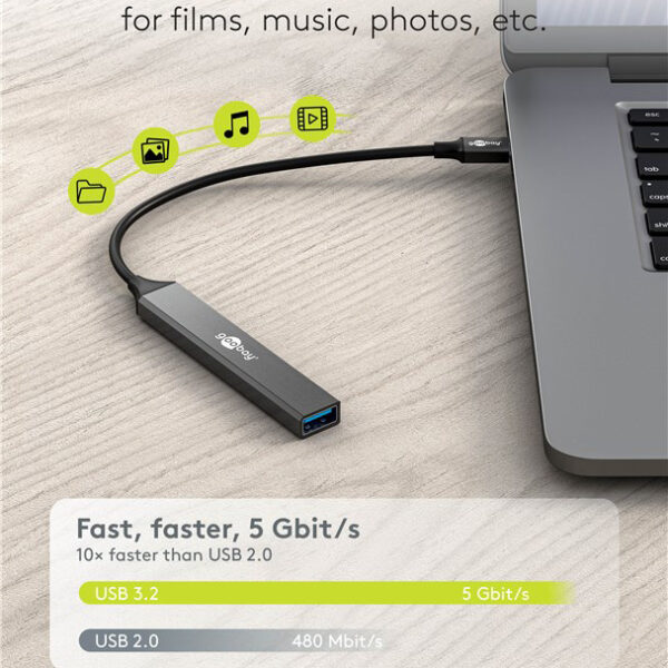 5Gbps