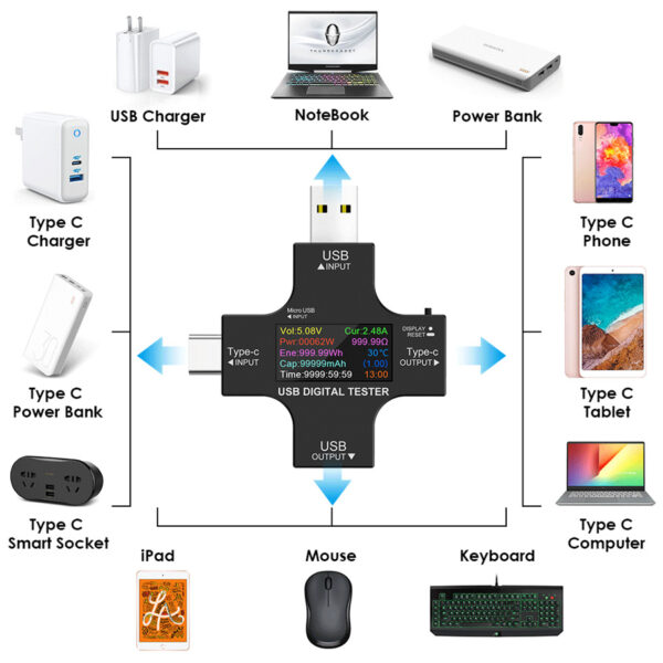 LCD - TechUp