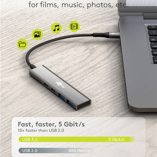 5Gbps